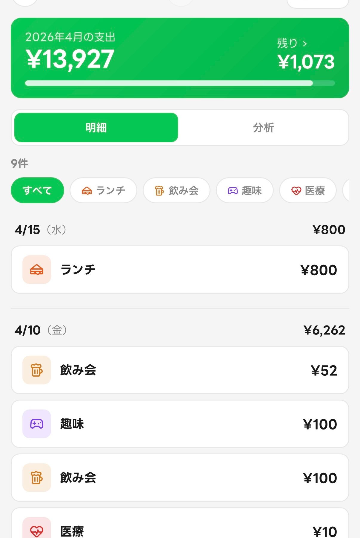 予算と支出の表示：今月の支出合計と残り金額、プログレスバーが確認できる
